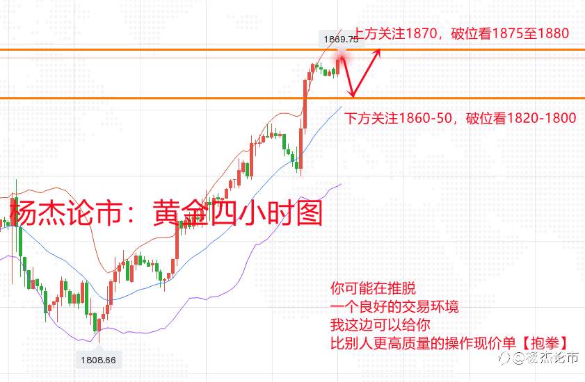 杨杰论市：5.18现货黄金收窄涨幅，最新黄金走势分析