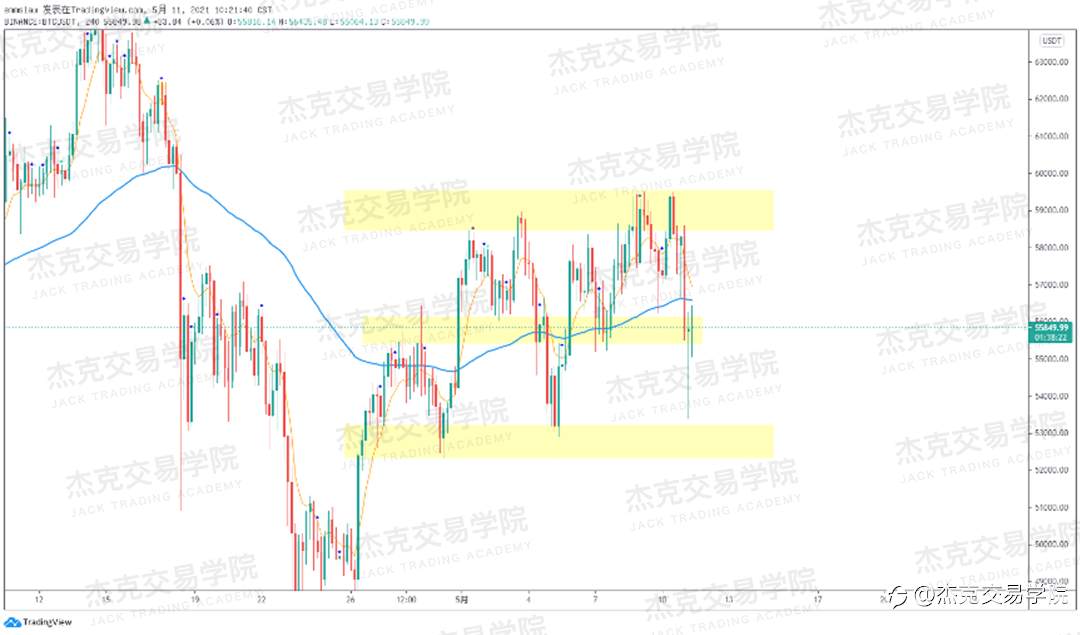 [5月11日策略]黄金/原油/英镑/欧元/美日/澳元/标普/BTC/ETH