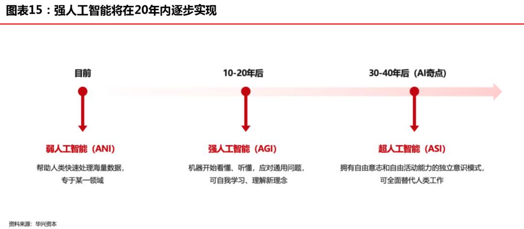 “创新经济”开启下一个十年超级周期