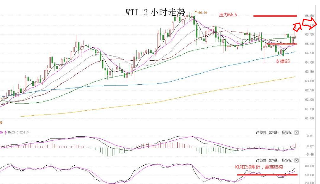 MEXGROUP：大通晚报|非美货币极短线上或有技术性回升，但整体仍然承压