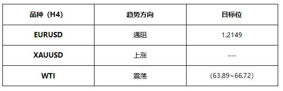 ATFX早评0510：欧元、黄金、原油，短线H4分析