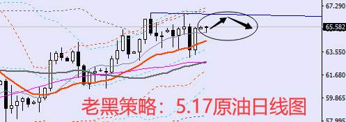 老黑策略：5.17原油分析策略