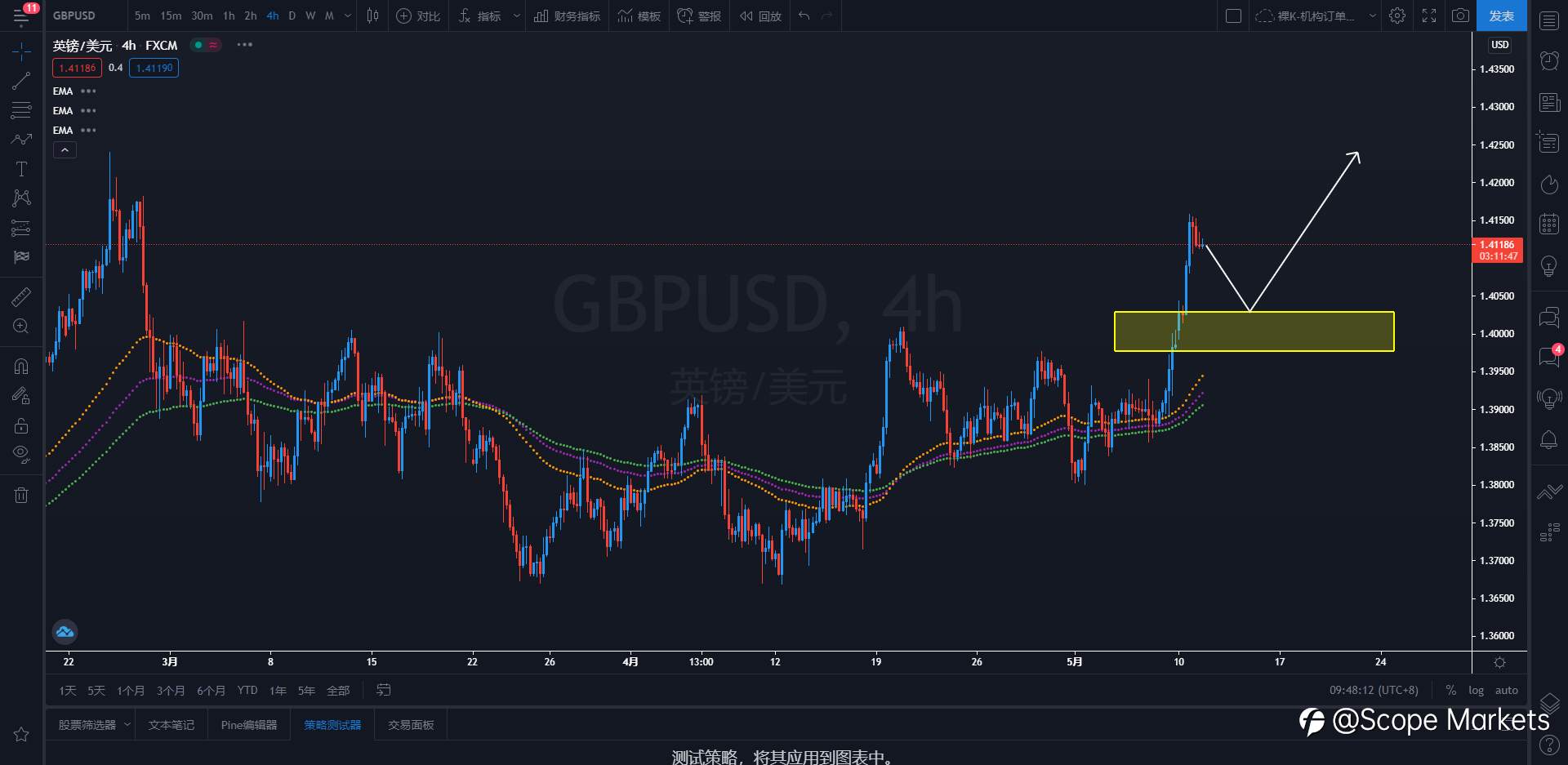 SCOPE MARKETS【策略研报】丨2021.05.11