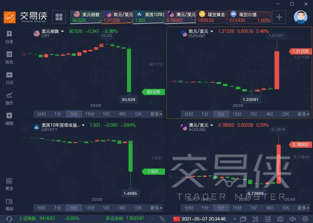 美国4月非农大爆冷，什么因素在“拖后腿”？
