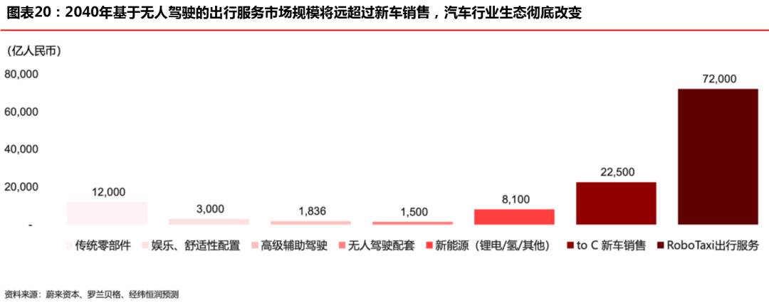 “创新经济”开启下一个十年超级周期