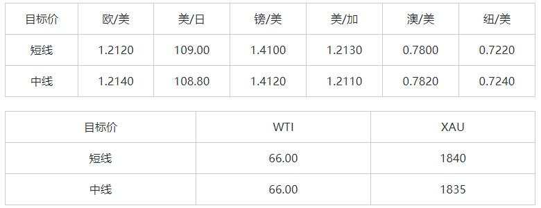 MEXGROUP：大通金融快讯|美元止跌企稳，非美货币面临一定回落