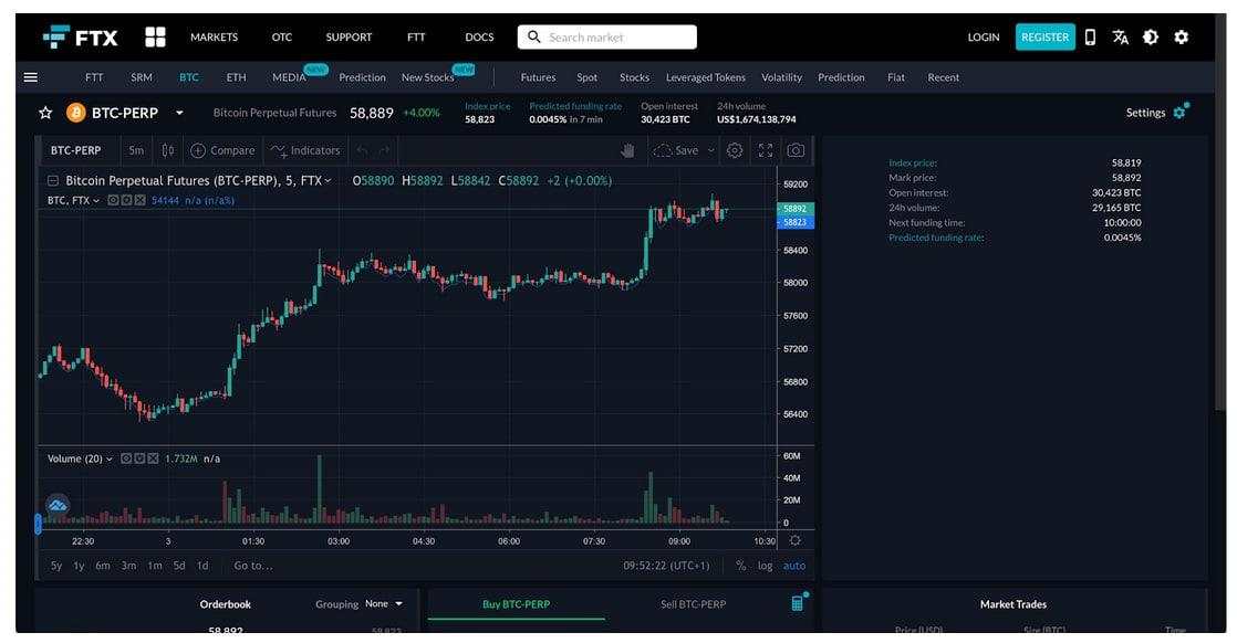Top 9 Crypto Margin Trading Exchanges