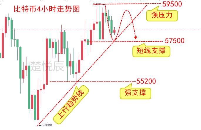 楚悦辰：5.9比特币稳如泰山，以太坊直逼4000美元