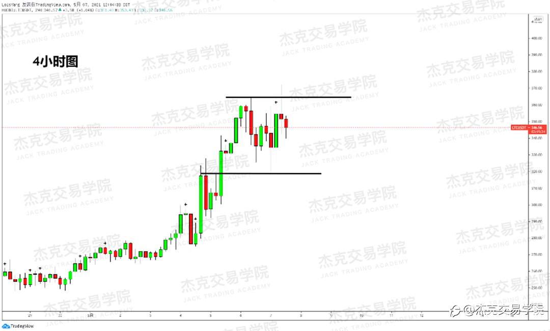 [5月7日策略]黄金/原油/英镑/欧元/美日/澳元/标普/BTC/ETH