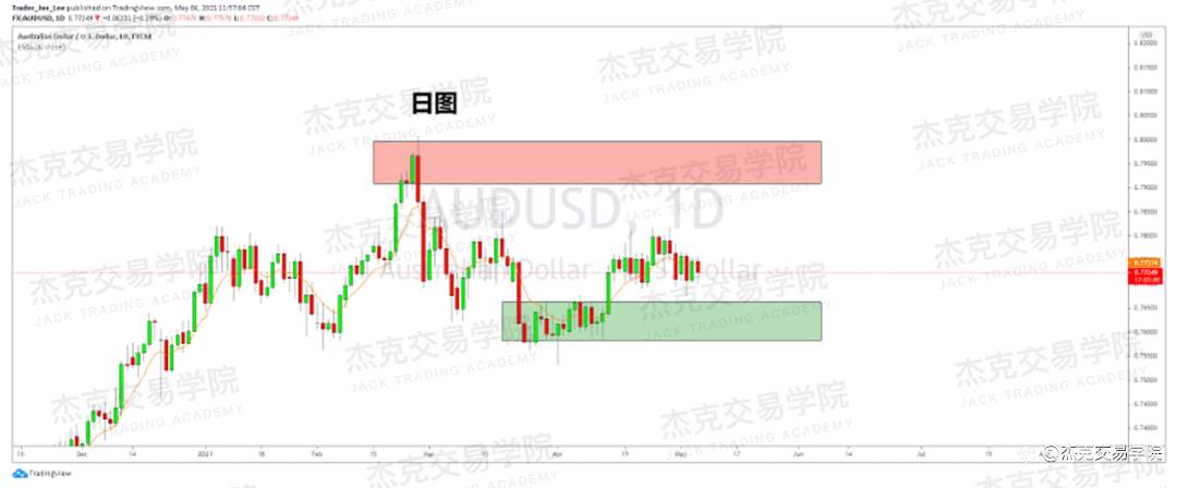 [5月6日策略]黄金/原油/英镑/欧元/美日/澳元/标普/BTC/ETH