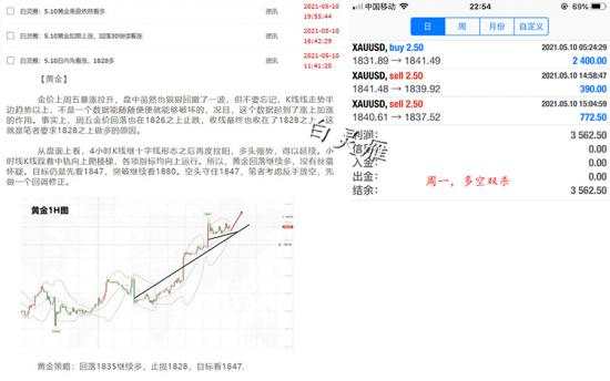 白灵雁：5.11黄金美盘多单继续持有。
