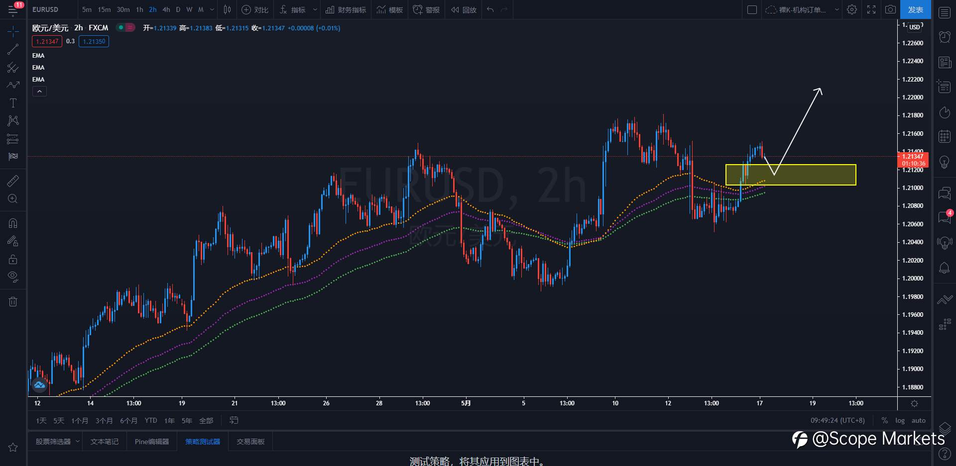 SCOPE MARKETS【策略研报】丨2021.05.17