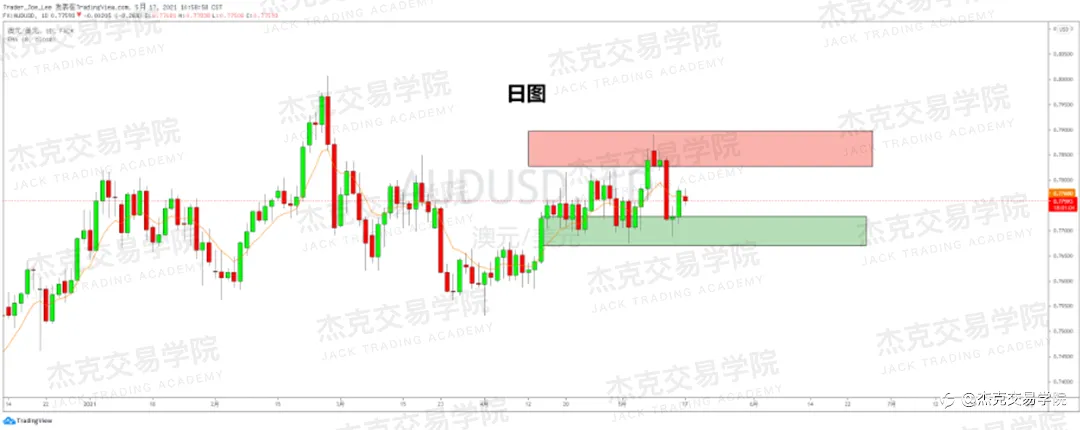 [5月17日策略]黄金/原油/英镑/欧元/美日/澳元/标普/BTC/ETH