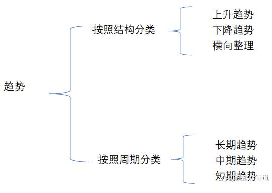 趋势与趋势线