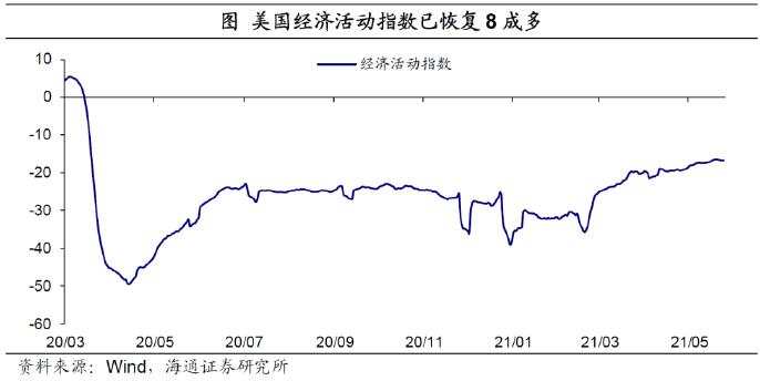 弱美元：何时“逆袭”？