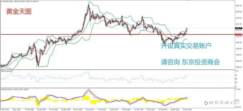PRCBroker：20210511 今日汇评