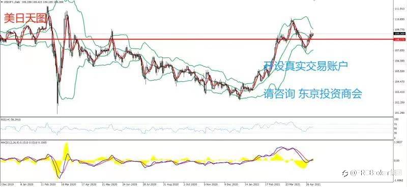 PRCBroker：20210506 今日汇评