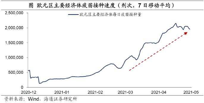 弱美元：何时“逆袭”？