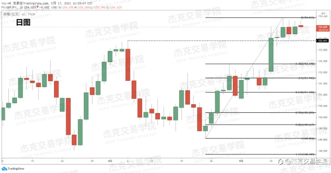 [5月17日策略]黄金/原油/英镑/欧元/美日/澳元/标普/BTC/ETH