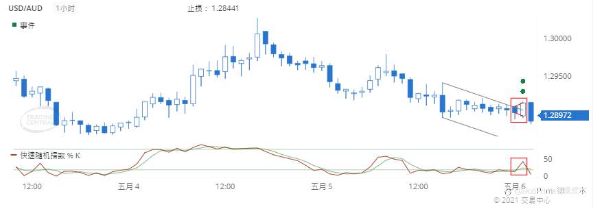 德璞每日交易策略精选-2021年5月6日
