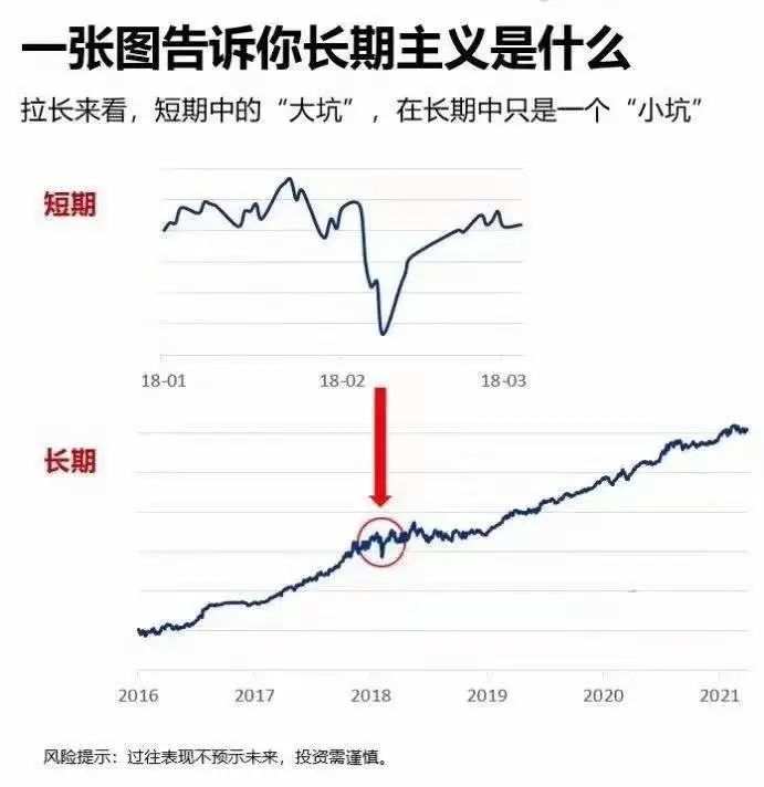 长期持有5年竟爆亏30%，那些坑爹基金都长什么德性？