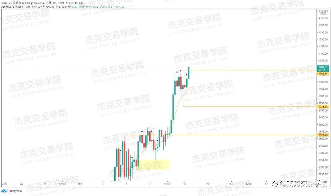 [5月10日策略]黄金/原油/英镑/欧元/美日/澳元/标普/BTC/ETH