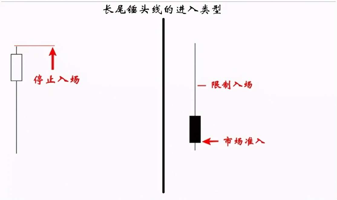 外汇K线实战讲解：长尾锤头线的运用。