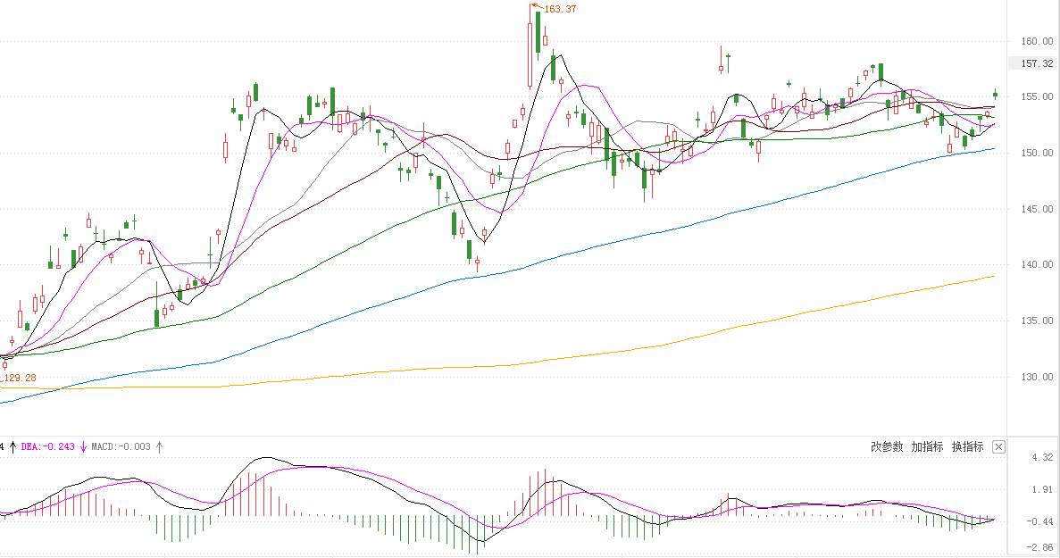 MEXGROUP：大通港美股前瞻|科技股大幅回落，通膨预期提振周期品种