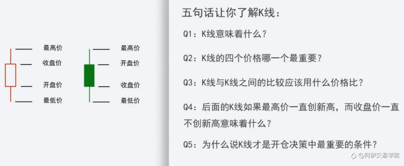 【外汇交易精选】日本蜡烛图中，关于K线的形态、性质、原则与裸K战法！