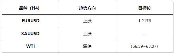 ATFX早评0517：欧元、黄金、纳斯达克均有所反弹