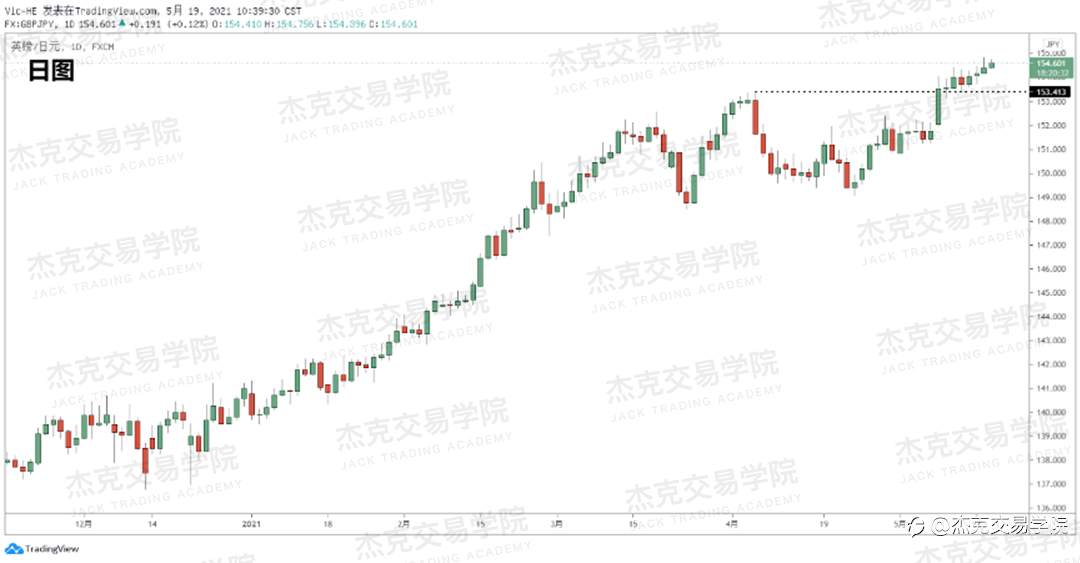[5月19日策略]黄金/原油/英镑/欧元/美日/澳元/标普/BTC/ETH