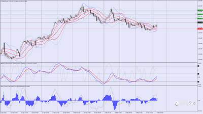 EURJPY buy trade idea 06 05 2021