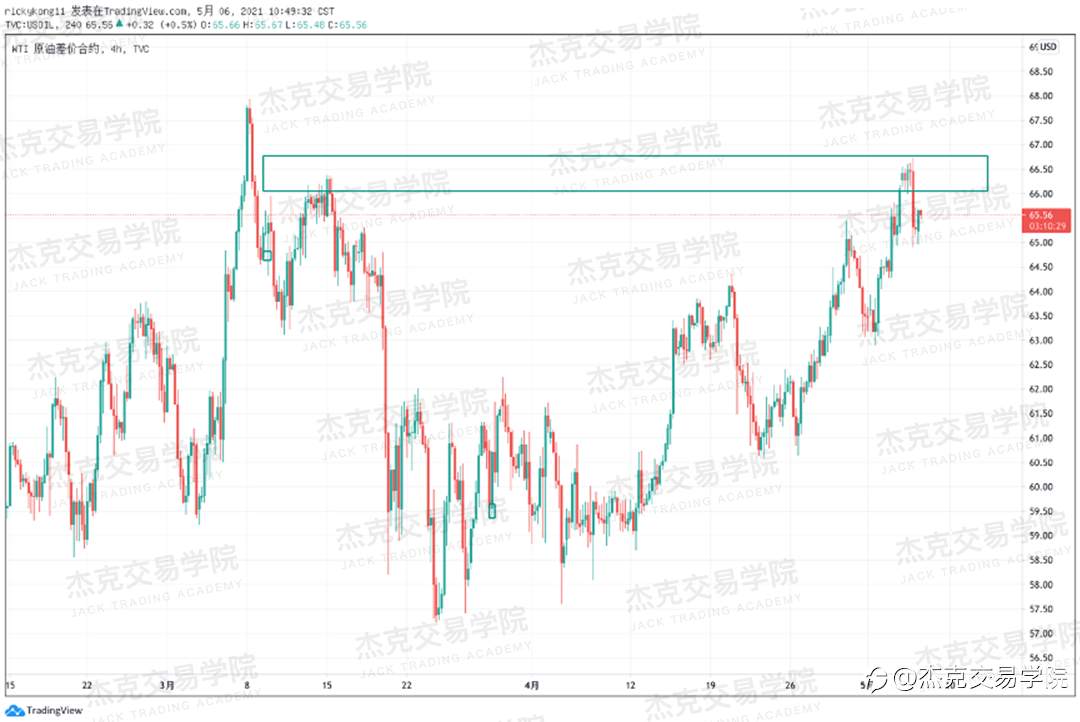 [5月6日策略]黄金/原油/英镑/欧元/美日/澳元/标普/BTC/ETH