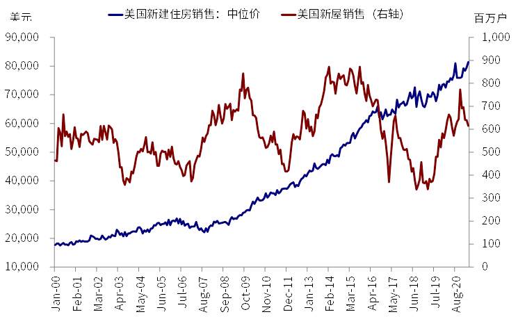 中金海外:近期美元流动性激增 新一轮财政补贴发放是直接源头
