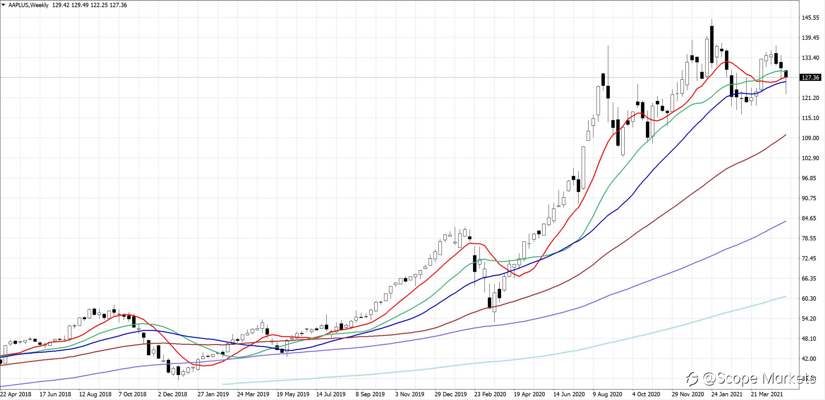 SCOPE MARKETS【股市掘金】丨2021.05.17