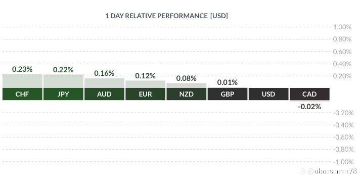 1 Day Relative Performance (20 may 2021, 09:48AM UTC)