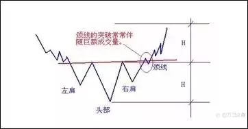 怎么辨别一个产品的顶底的形态（摸顶抄底）