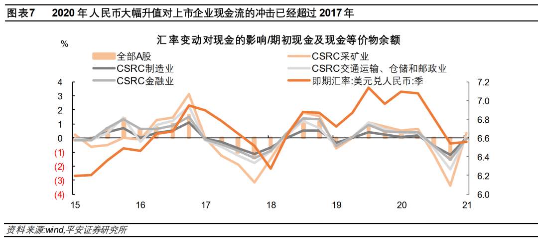 人民币升值能对抗“输入性通胀”么？