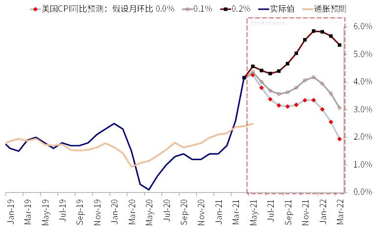 中金海外:近期美元流动性激增 新一轮财政补贴发放是直接源头