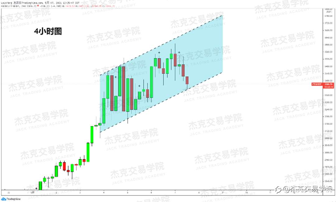 [5月7日策略]黄金/原油/英镑/欧元/美日/澳元/标普/BTC/ETH