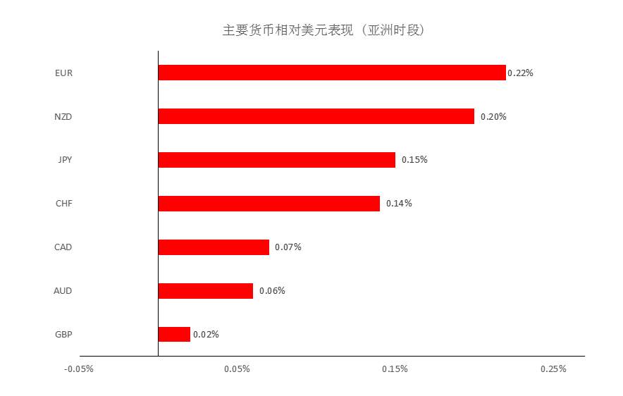 MEXGROUP：大通晚报|美元仍存在技术性回升需求，商品货币仍然承压