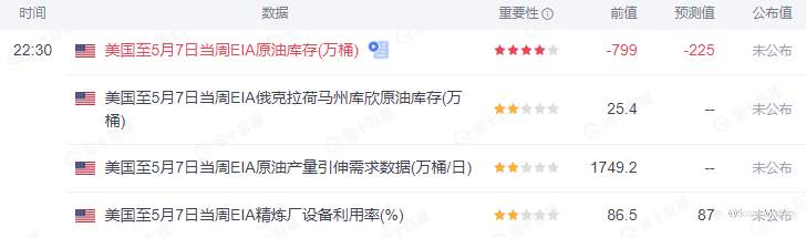 SCOPE MARKETS【EIA特刊】丨2021.05.12