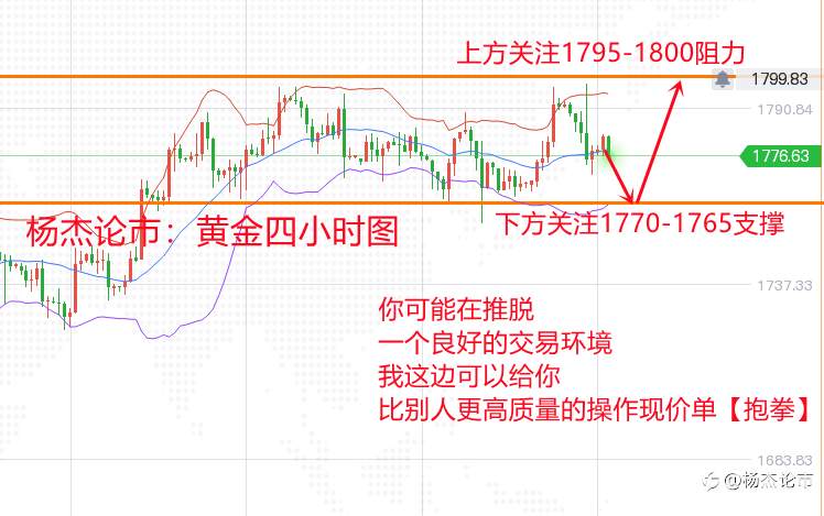 杨杰论市：5.5黄金千八再次受阻，后市短线如何把握？