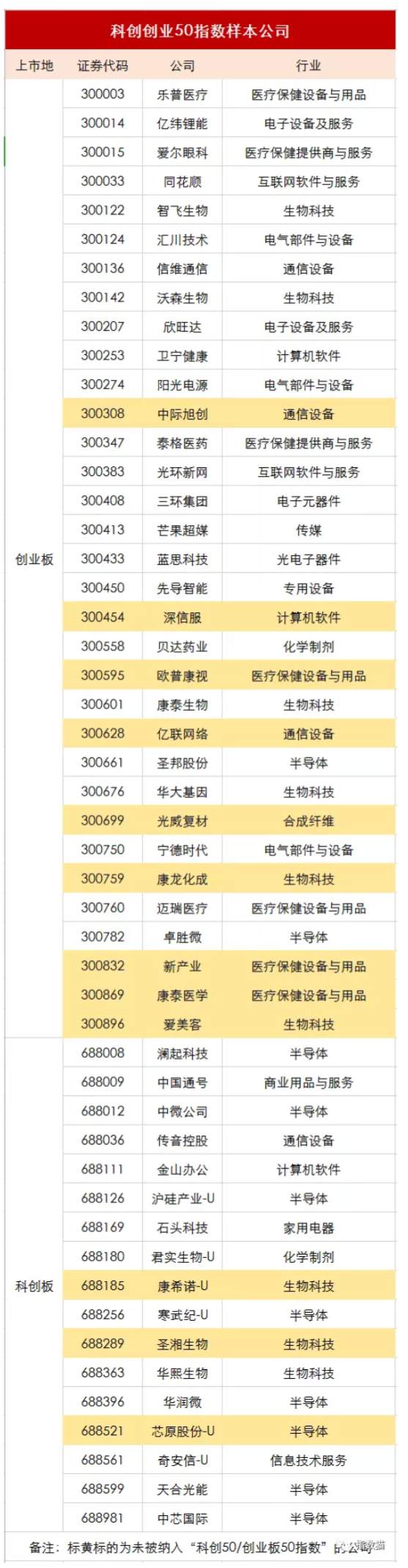 马上要来了！这才是A股真正的“纳斯达克”