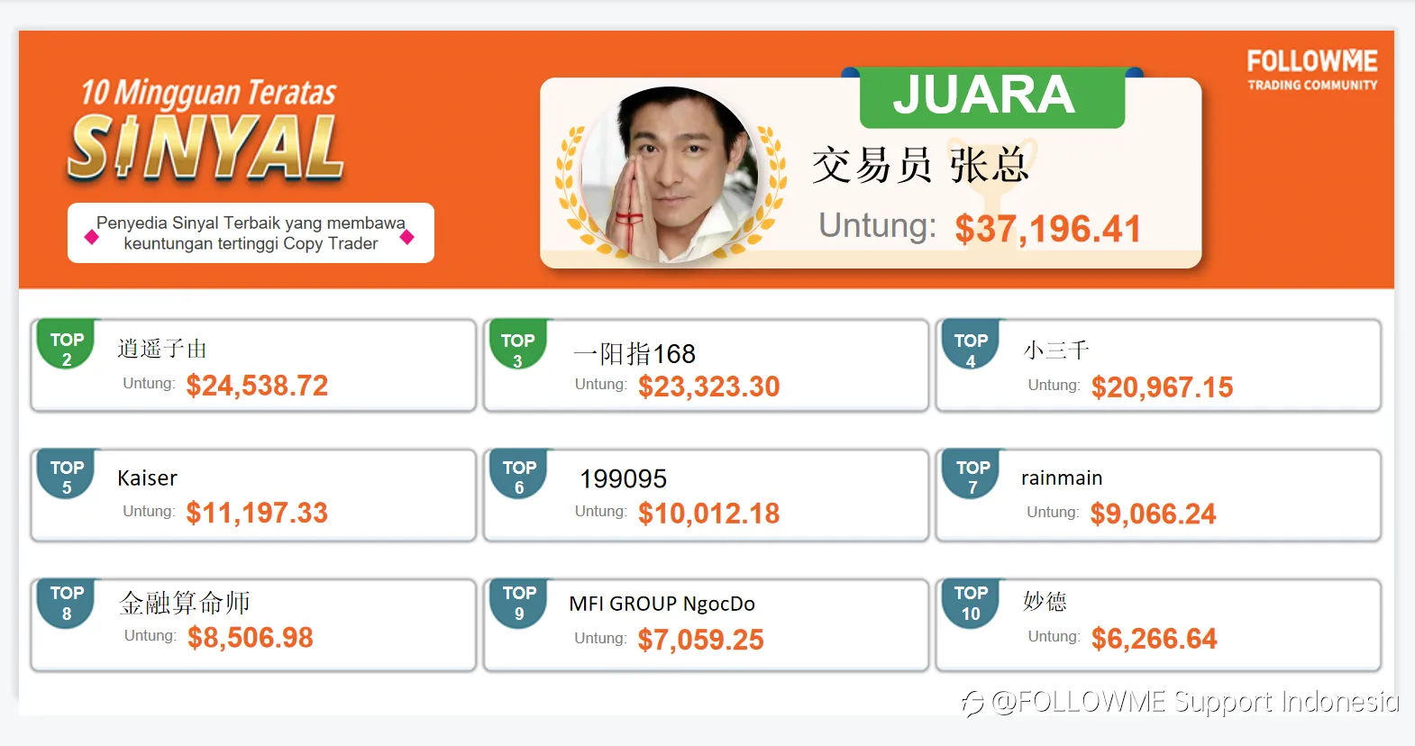Keuntungan mingguan sebesar 89.000 dolar AS adalah hal biasa!