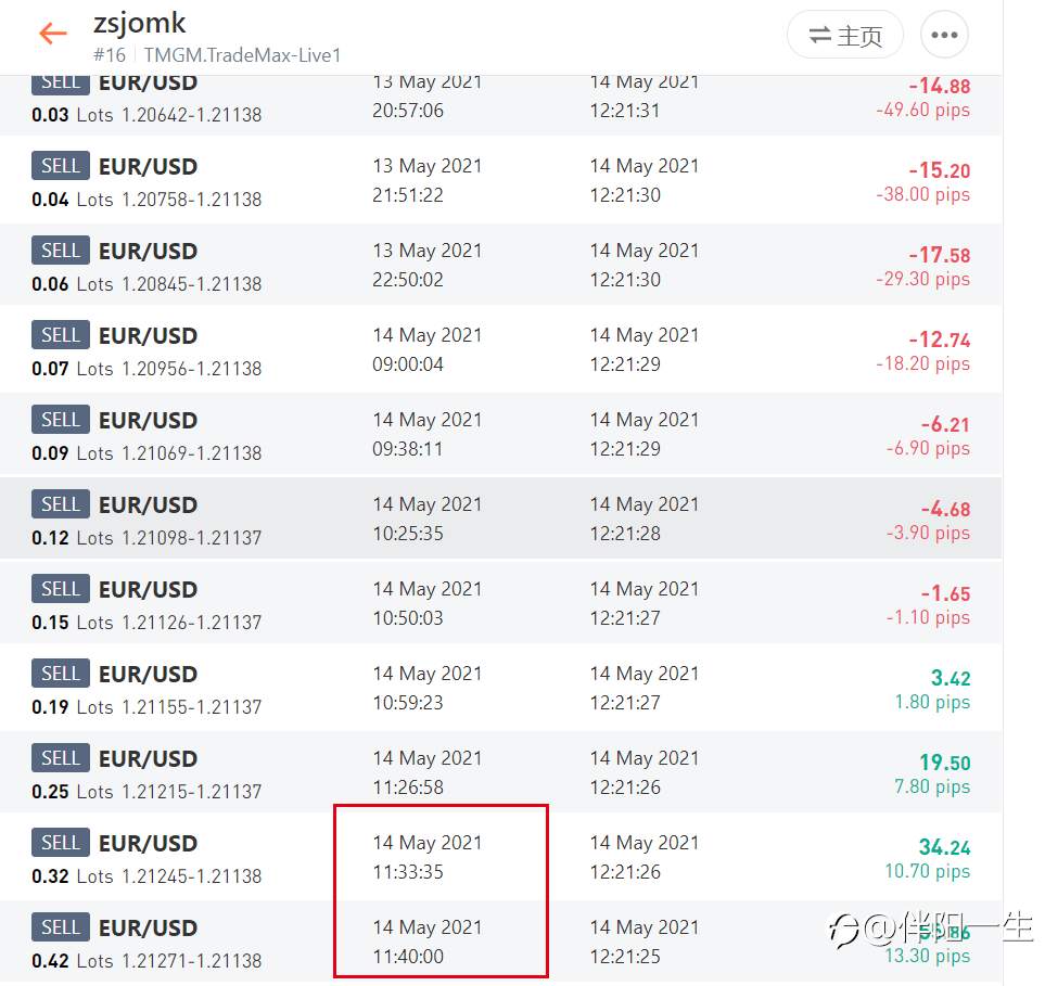 大赛惊现黑马！榜一不保？！亦或另有隐情？