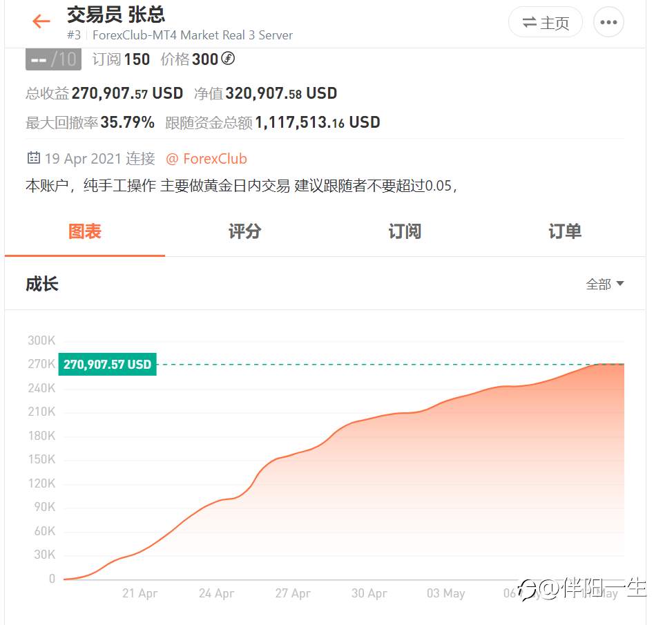 交易大赛已进入弯道，顶级交易员的战场激烈无比
