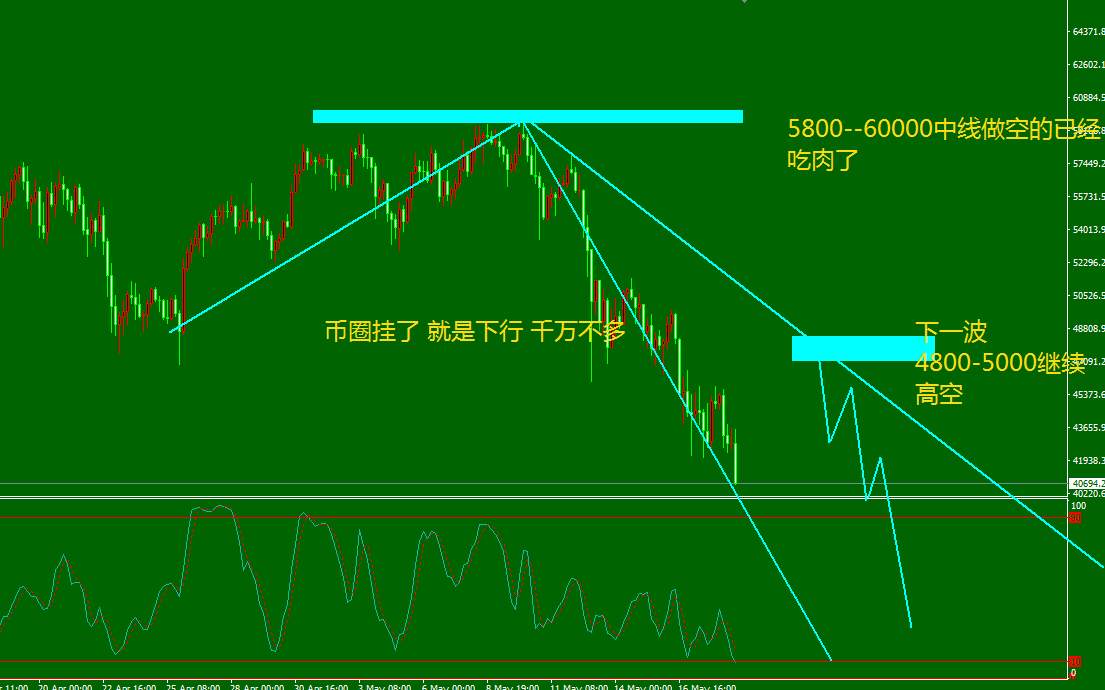 美元进入80时代 ---非美黄金还有上涨空间