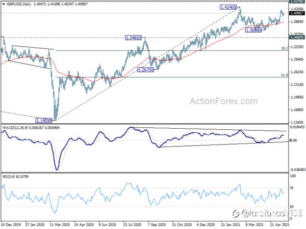 GBP/USD Weekly Outlook