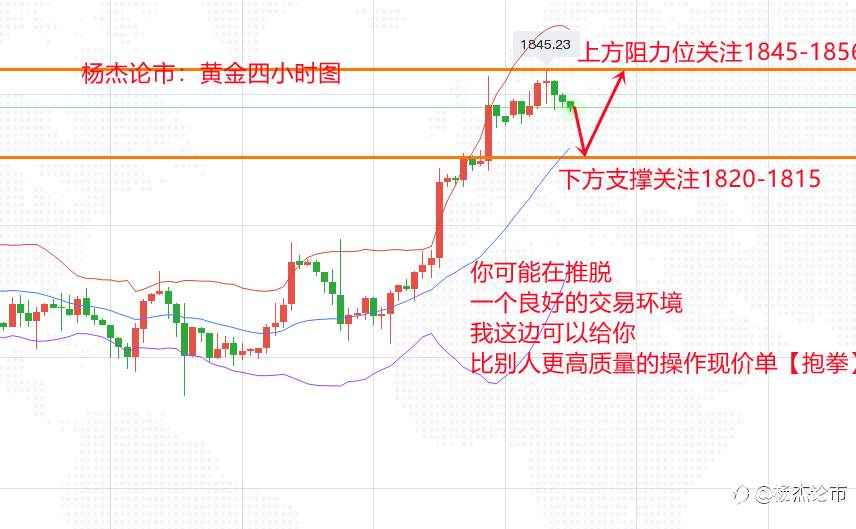 杨杰论市：5.11现货黄金上涨有心无力，顶背离将冲高回落！